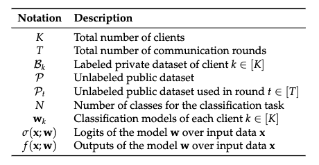 notation